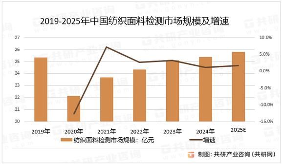 中国纺织业前景如何_2024年纺织业发展趋势