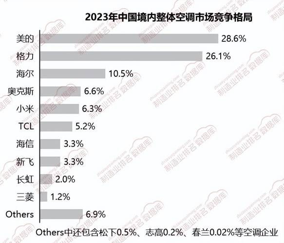 2015年空调销量下滑原因_空调行业未来趋势