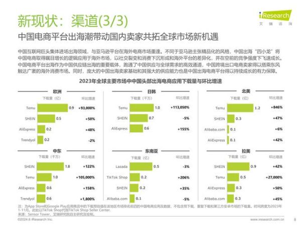 跨境电商市场前景如何_2024年还能入局吗