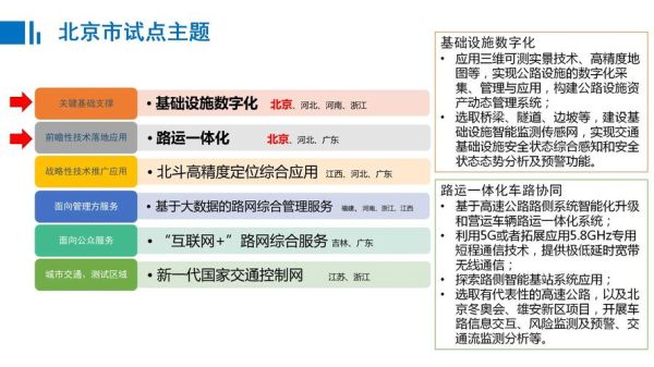 高速公路未来发展趋势_智慧高速投资前景