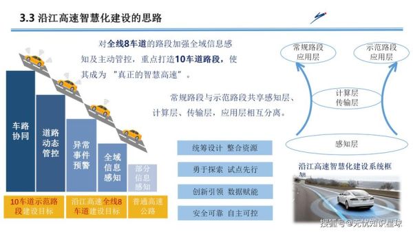 高速公路未来发展趋势_智慧高速投资前景