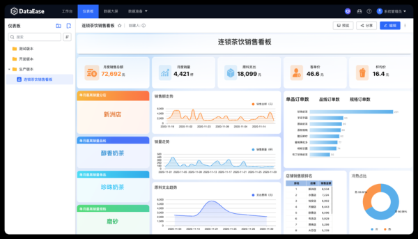 能源行业数据分析怎么做_能源数据可视化工具推荐