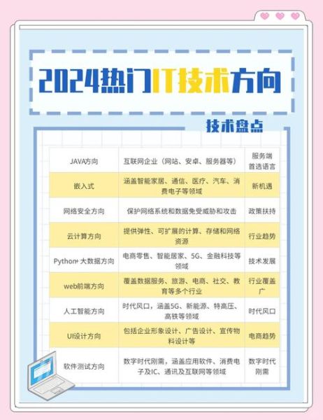 2024年IT行业前景如何_程序员如何提升竞争力