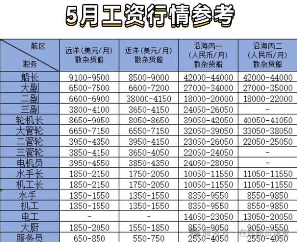 船员就业前景怎么样_船员真实收入有多少