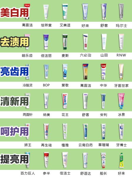 牙膏行业盈利能力怎么样_牙膏品牌利润率排名