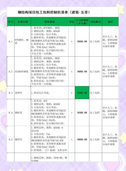 钢结构厂房造价多少钱一平_钢结构厂房施工周期多久