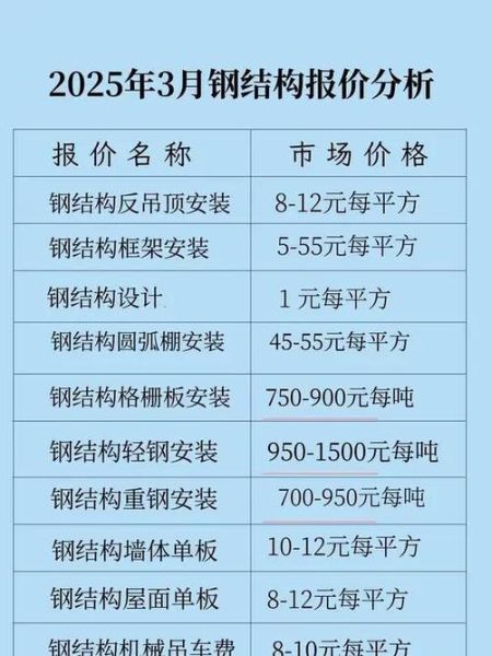 钢结构厂房造价多少钱一平_钢结构厂房施工周期多久