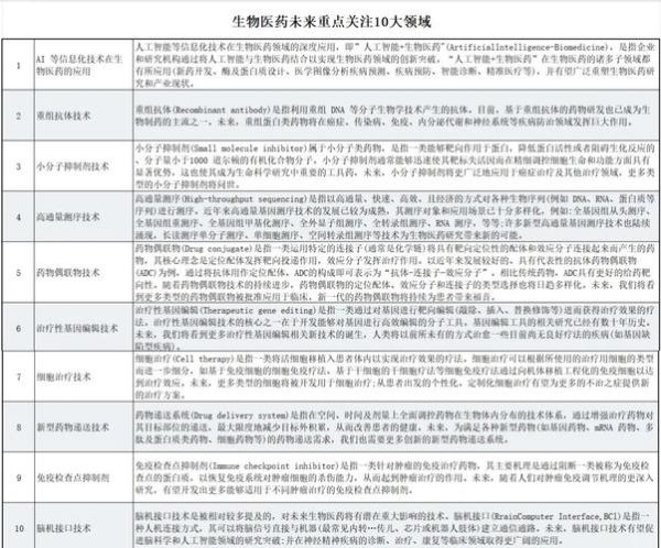 生物医药前景如何_未来十年哪些赛道最赚钱
