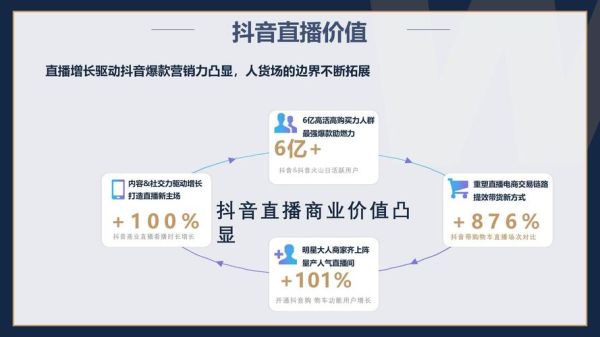 视频直播行业如何盈利_视频直播平台靠什么赚钱