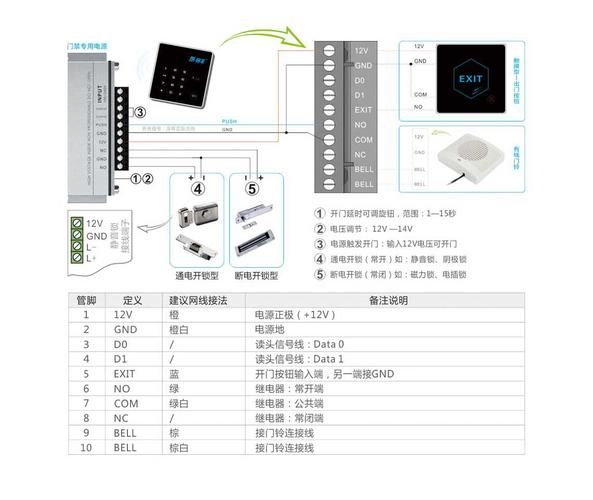 门禁系统怎么选_门禁安装多少钱