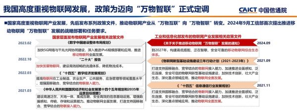 物联网行业竞争格局如何_物联网企业如何突围