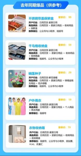 中国日用品行业前景怎么样_如何选品更赚钱