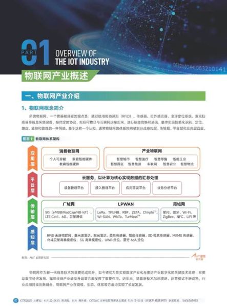 物联网行业竞争格局如何_物联网企业如何突围