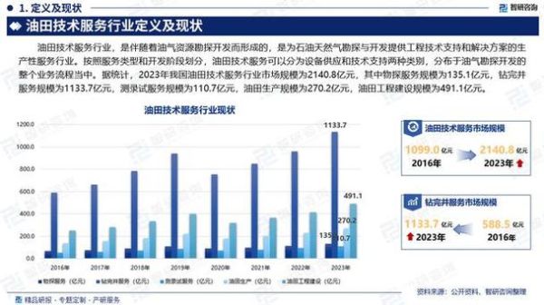中国石油行业现状如何_未来五年投资前景怎么样