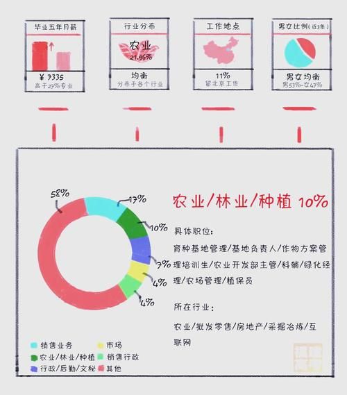 农化行业前景怎么样_农化企业如何转型
