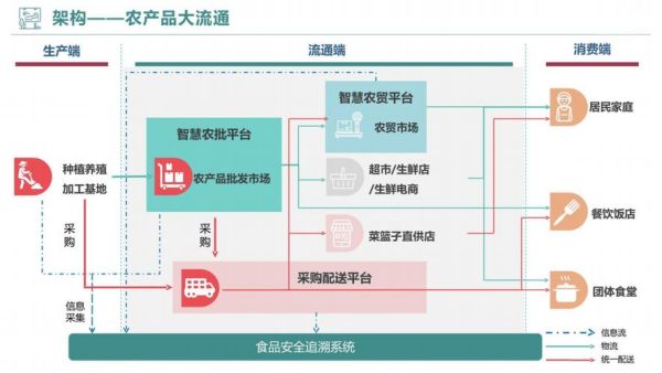 农化行业前景怎么样_农化企业如何转型