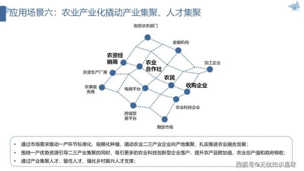 农化行业前景怎么样_农化企业如何转型