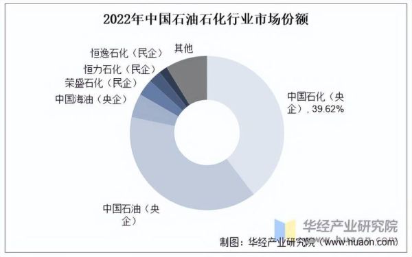 中国石油行业现状如何_未来五年投资前景怎么样