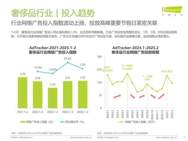 品牌营销怎么做_品牌营销行业现状分析