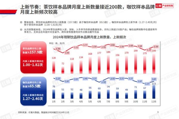 饮料行业SWOT分析_如何抓住健康消费趋势