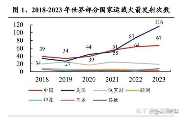 航天航空行业未来趋势_商业航天如何盈利