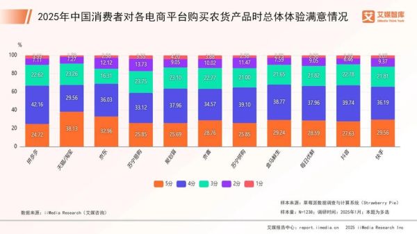 农产品电商怎么做_未来五年哪些品类最赚钱