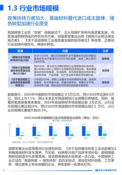 钢构行业前景怎么样_钢构建筑未来发展趋势