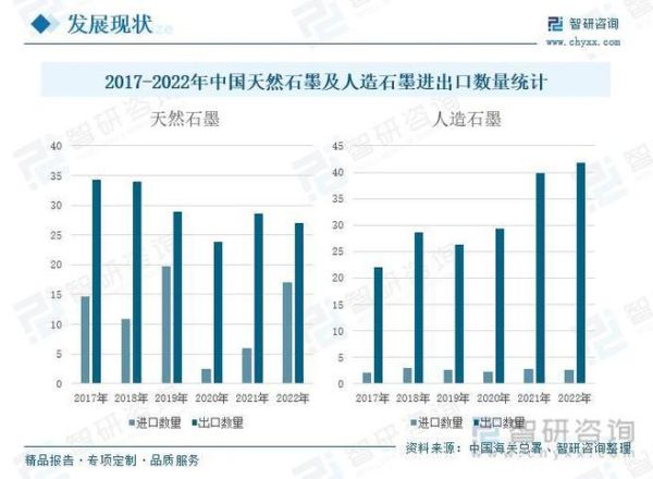 石墨市场前景如何_石墨行业未来五年发展趋势