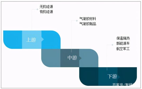 气凝胶未来应用有哪些_气凝胶行业前景怎么样