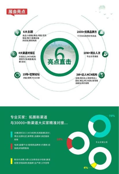 杭州跨境电商怎么做_杭州直播电商前景如何