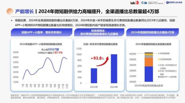 行业剧前景如何_2024年还能火吗