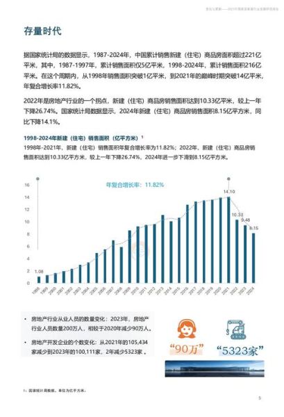 家居行业未来五年趋势_2024年家居市场还能赚钱吗