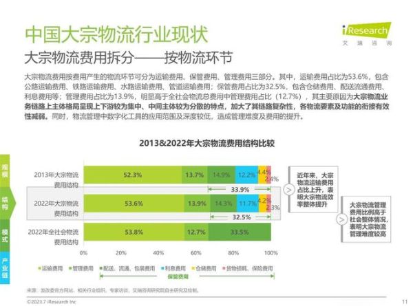 物流园前景怎么样_物流园投资回报率