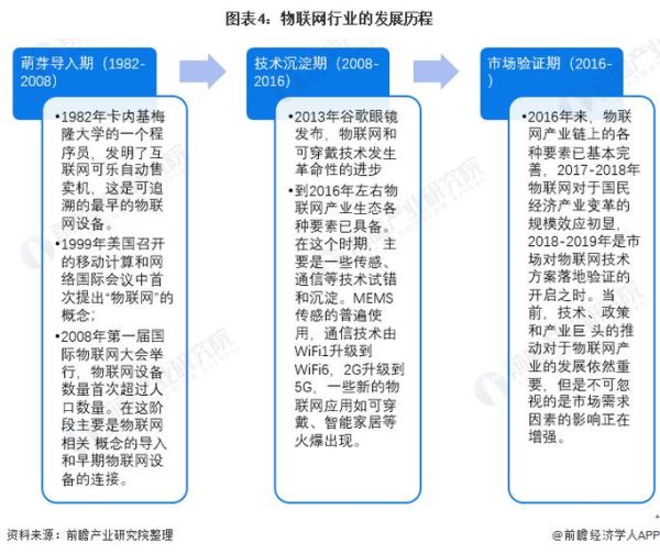 物联网市场规模有多大_物联网行业发展趋势