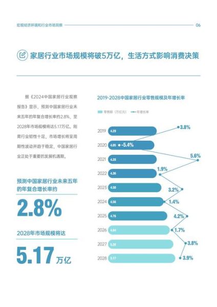 家居行业未来五年趋势_2024年家居市场还能赚钱吗