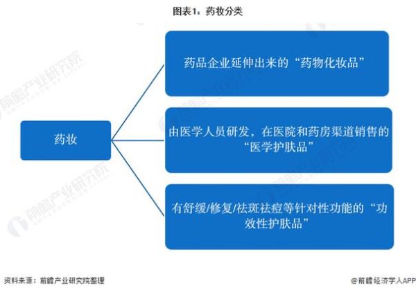 药妆品牌怎么选_药妆市场未来五年趋势