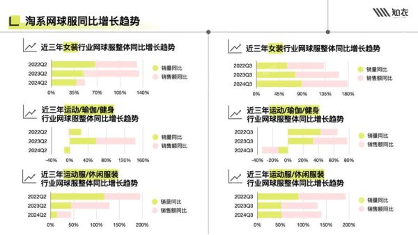 网球发展前景如何_网球行业未来趋势