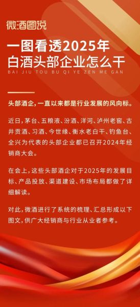 白酒行业未来五年发展趋势_白酒品牌如何突围
