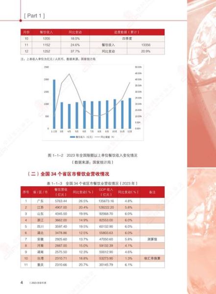 快餐行业前景如何_2024年还能开快餐店吗