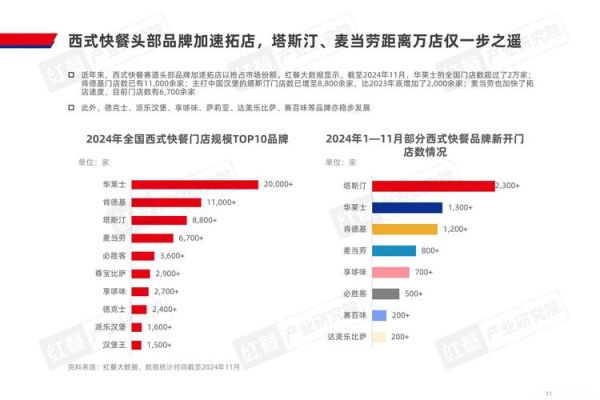快餐行业前景如何_2024年还能开快餐店吗