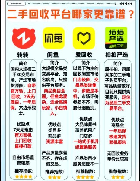 二手市场发展前景如何_二手交易平台怎么赚钱
