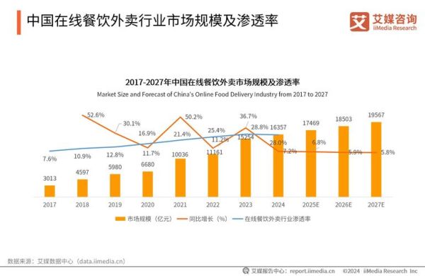 外卖行业前景怎么样_外卖平台还能赚钱吗