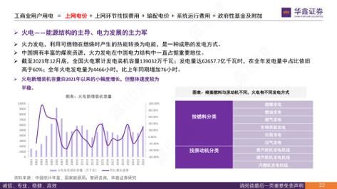 火电前景怎么样_火电未来发展趋势