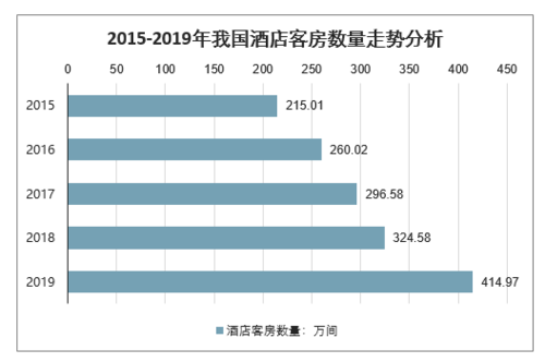 2015酒店前景怎么样_2015酒店投资趋势