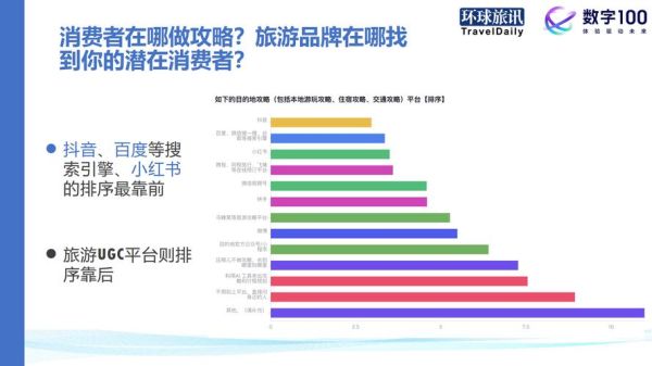 旅游市场前景如何_2024年旅游业发展趋势