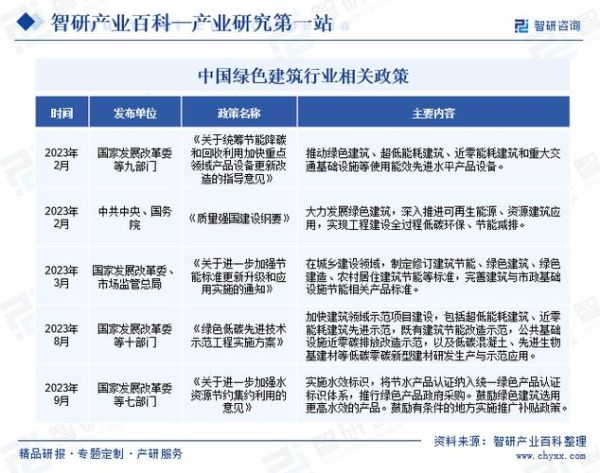 建筑行业未来十年发展趋势_绿色建筑前景如何