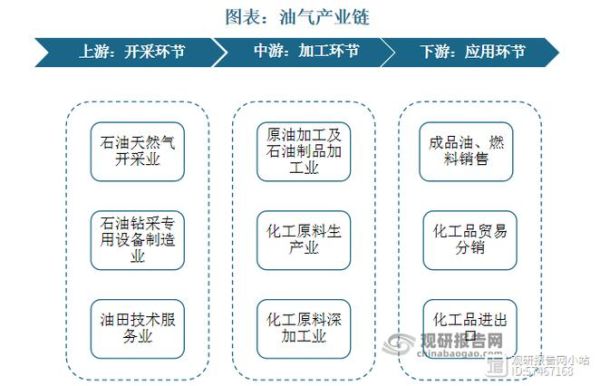 石油前景怎么样_2024年石油行业走势分析