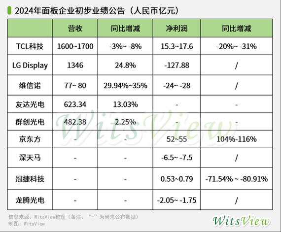 面板行业前景怎么样_2024年面板行业还有投资价值吗