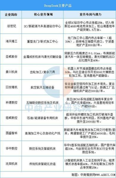 数控机床行业前景怎么样_未来五年发展趋势