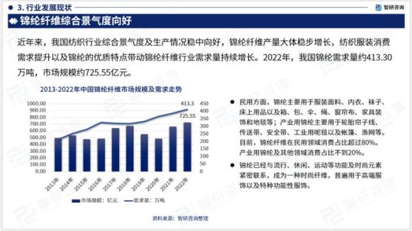 锦纶行业前景如何_锦纶市场未来五年发展趋势